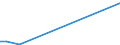 Flow: Exports / Measure: Values / Partner Country: American Samoa / Reporting Country: Sweden