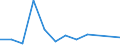 Flow: Exports / Measure: Values / Partner Country: American Samoa / Reporting Country: Switzerland incl. Liechtenstein