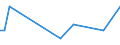 Flow: Exports / Measure: Values / Partner Country: American Samoa / Reporting Country: United Kingdom