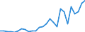 Flow: Exports / Measure: Values / Partner Country: Argentina / Reporting Country: Austria