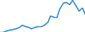 Flow: Exports / Measure: Values / Partner Country: Argentina / Reporting Country: Belgium