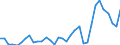 Flow: Exports / Measure: Values / Partner Country: Argentina / Reporting Country: Chile