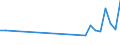 Flow: Exports / Measure: Values / Partner Country: Argentina / Reporting Country: Czech Rep.