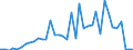 Flow: Exports / Measure: Values / Partner Country: Argentina / Reporting Country: Denmark