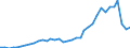 Flow: Exports / Measure: Values / Partner Country: Argentina / Reporting Country: France incl. Monaco & overseas