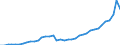 Flow: Exports / Measure: Values / Partner Country: Argentina / Reporting Country: Germany