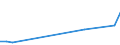 Flow: Exports / Measure: Values / Partner Country: Argentina / Reporting Country: Greece