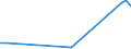 Flow: Exports / Measure: Values / Partner Country: Argentina / Reporting Country: Hungary