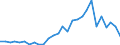 Flow: Exports / Measure: Values / Partner Country: Argentina / Reporting Country: Israel