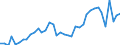 Flow: Exports / Measure: Values / Partner Country: Argentina / Reporting Country: Italy incl. San Marino & Vatican