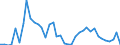 Flow: Exports / Measure: Values / Partner Country: Argentina / Reporting Country: Japan