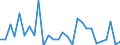 Flow: Exports / Measure: Values / Partner Country: Argentina / Reporting Country: Korea, Rep. of