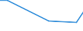 Flow: Exports / Measure: Values / Partner Country: Argentina / Reporting Country: Latvia