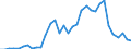 Flow: Exports / Measure: Values / Partner Country: Argentina / Reporting Country: Mexico