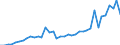 Flow: Exports / Measure: Values / Partner Country: Argentina / Reporting Country: Netherlands