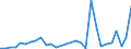 Flow: Exports / Measure: Values / Partner Country: Argentina / Reporting Country: New Zealand