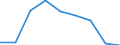 Flow: Exports / Measure: Values / Partner Country: Argentina / Reporting Country: Poland