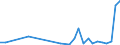 Flow: Exports / Measure: Values / Partner Country: Argentina / Reporting Country: Slovenia