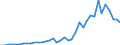 Flow: Exports / Measure: Values / Partner Country: Argentina / Reporting Country: Spain