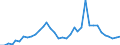 Flow: Exports / Measure: Values / Partner Country: Argentina / Reporting Country: Sweden