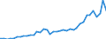 Flow: Exports / Measure: Values / Partner Country: Argentina / Reporting Country: Switzerland incl. Liechtenstein