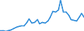 Flow: Exports / Measure: Values / Partner Country: Argentina / Reporting Country: United Kingdom