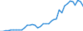 Flow: Exports / Measure: Values / Partner Country: Argentina / Reporting Country: USA incl. PR. & Virgin Isds.