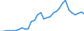 Flow: Exports / Measure: Values / Partner Country: Australia / Reporting Country: Belgium