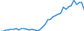 Flow: Exports / Measure: Values / Partner Country: Australia / Reporting Country: Canada