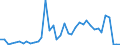 Flow: Exports / Measure: Values / Partner Country: Australia / Reporting Country: Denmark