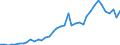 Flow: Exports / Measure: Values / Partner Country: Australia / Reporting Country: Finland