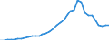 Flow: Exports / Measure: Values / Partner Country: Australia / Reporting Country: France incl. Monaco & overseas