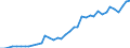 Flow: Exports / Measure: Values / Partner Country: Australia / Reporting Country: Germany