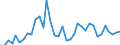 Flow: Exports / Measure: Values / Partner Country: World / Reporting Country: Australia