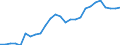 Flow: Exports / Measure: Values / Partner Country: World / Reporting Country: Austria