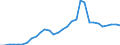 Flow: Exports / Measure: Values / Partner Country: World / Reporting Country: Belgium