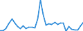 Flow: Exports / Measure: Values / Partner Country: World / Reporting Country: Chile