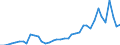 Flow: Exports / Measure: Values / Partner Country: World / Reporting Country: Greece