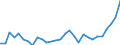 Flow: Exports / Measure: Values / Partner Country: World / Reporting Country: Lithuania