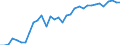 Flow: Exports / Measure: Values / Partner Country: World / Reporting Country: Mexico