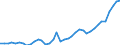 Flow: Exports / Measure: Values / Partner Country: World / Reporting Country: Netherlands