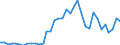 Flow: Exports / Measure: Values / Partner Country: World / Reporting Country: New Zealand