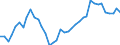 Flow: Exports / Measure: Values / Partner Country: World / Reporting Country: Portugal