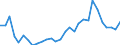 Flow: Exports / Measure: Values / Partner Country: World / Reporting Country: Slovenia