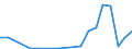 Flow: Exports / Measure: Values / Partner Country: Bahrain / Reporting Country: Canada