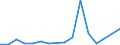 Flow: Exports / Measure: Values / Partner Country: Bahrain / Reporting Country: Czech Rep.