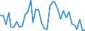 Flow: Exports / Measure: Values / Partner Country: Bahrain / Reporting Country: France incl. Monaco & overseas