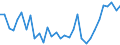 Flow: Exports / Measure: Values / Partner Country: Bahrain / Reporting Country: Germany