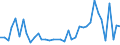 Flow: Exports / Measure: Values / Partner Country: Bahrain / Reporting Country: Japan