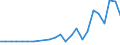 Flow: Exports / Measure: Values / Partner Country: Bahrain / Reporting Country: Korea, Rep. of